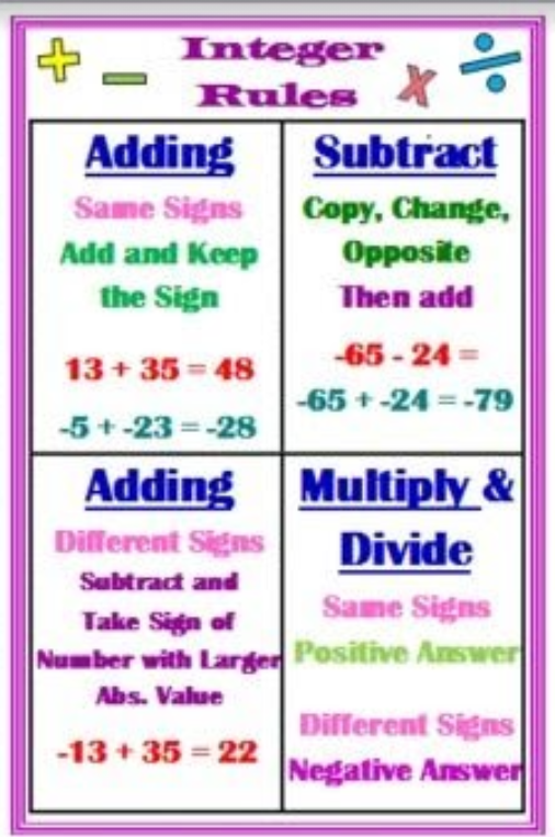 Integer Operations Chart Pearson Connexus Support