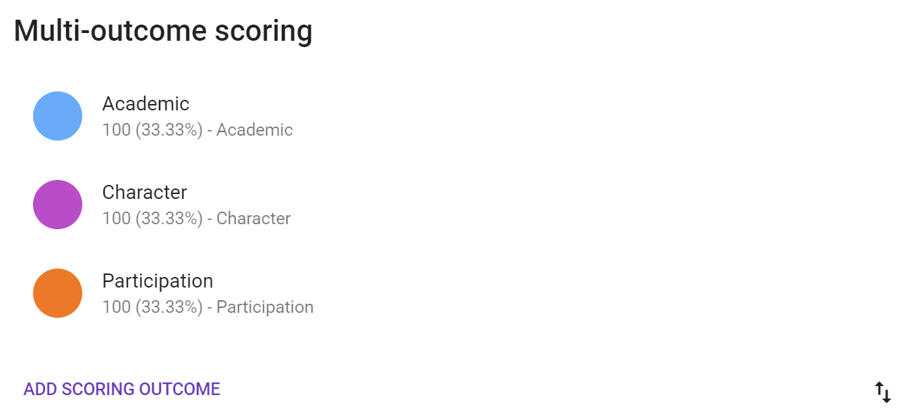 The multi-outcome scoring window shows academic, character, and participation options teachers can add.