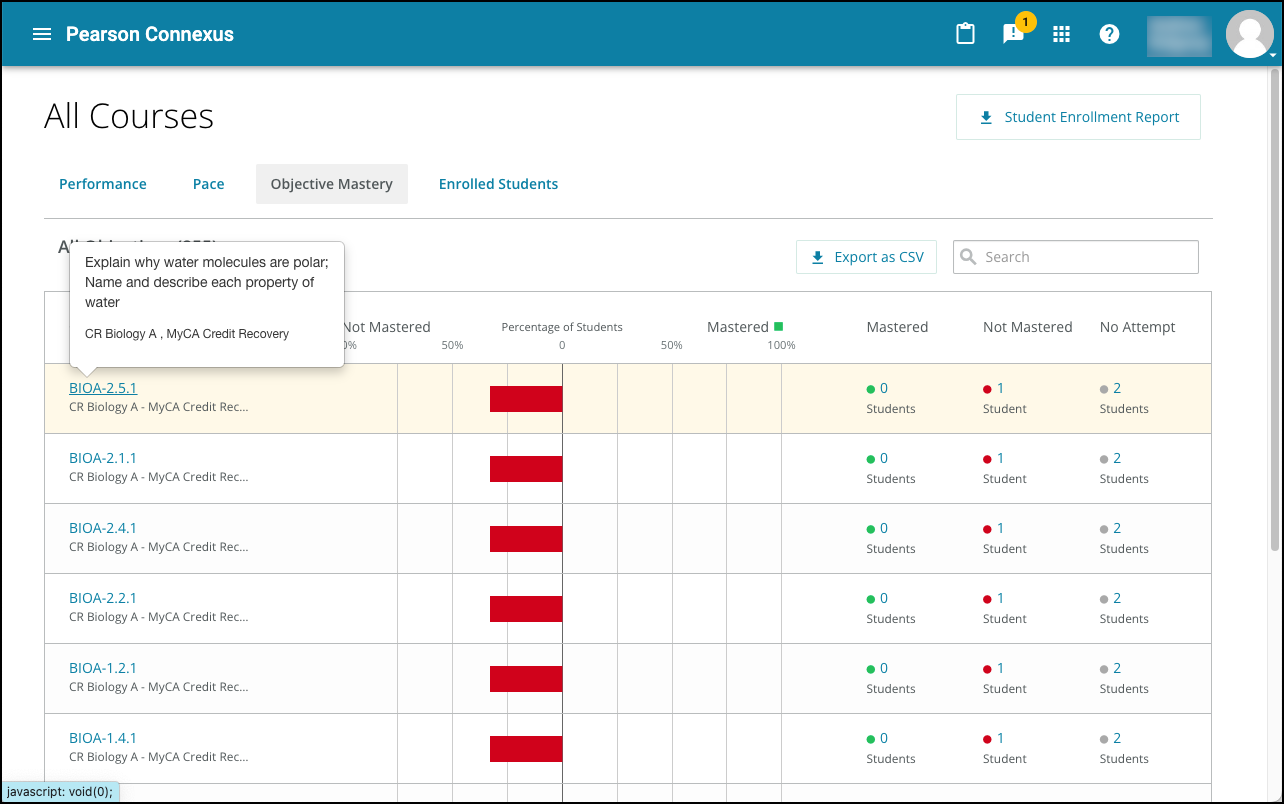 example of an objective's description using the hover feature