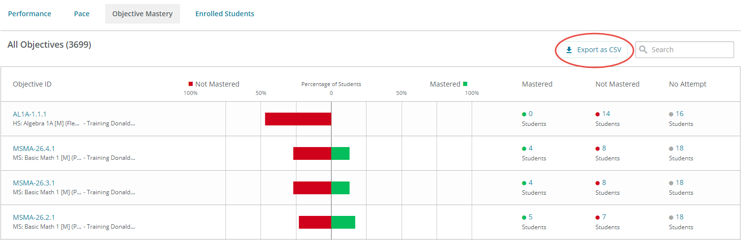 The Export as CSV option is in the upper right of the Objective Mastery screen