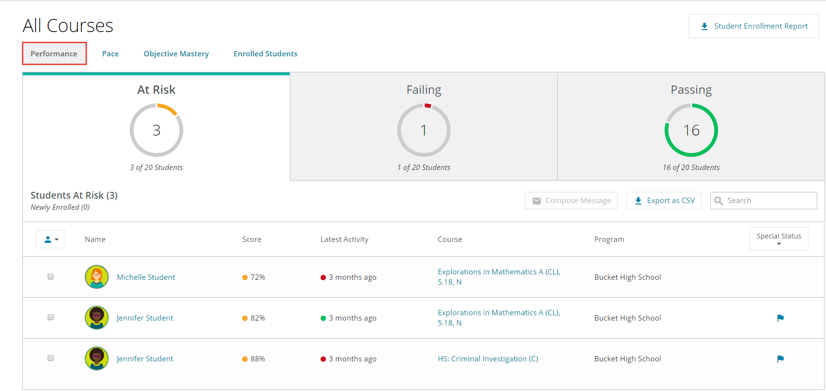 Performance Tab showing at risk, failing, and passing statuses of students