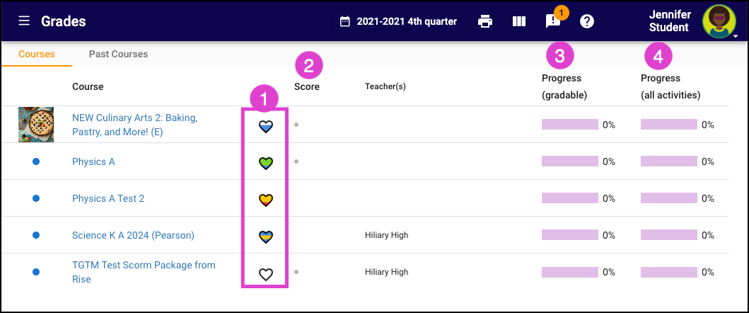 Screenshot of the Grades tool.  Numbered markers correspond with the numbered bullets above. 