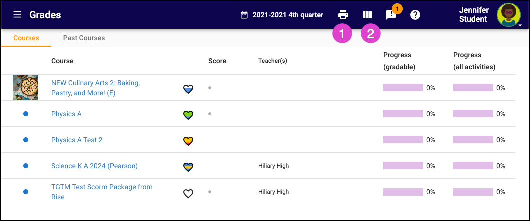 Screenshot of the Grades tool.  Numbers 1 and 2 indicate where to print or update columns displayed. 