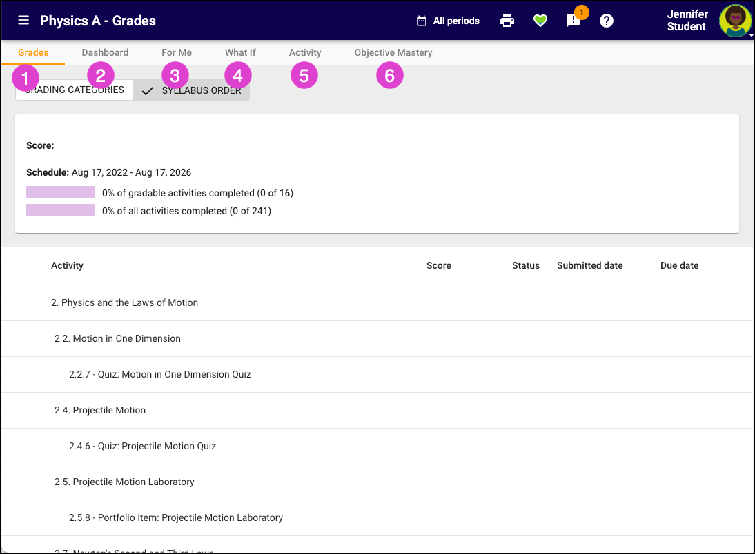 Screenshot of the Course Gradebook. Numbered markers correspond with the bullets above. 