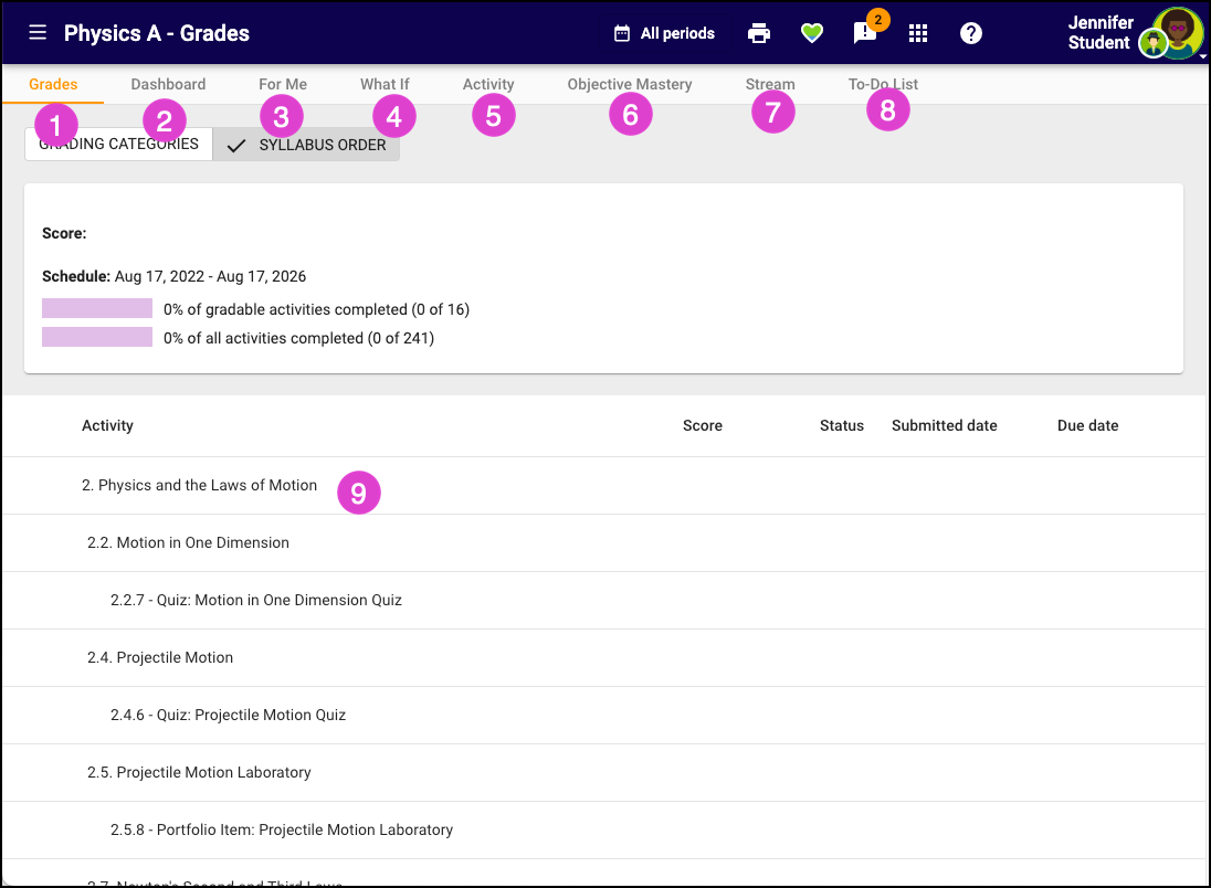 Screenshot of a Course grades screen.  Numbered markers correspond with the bullets above. 