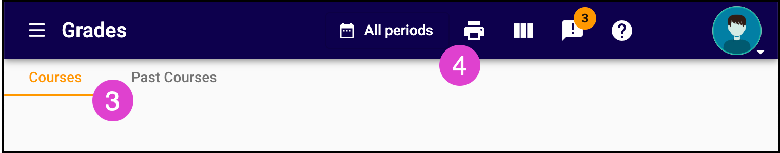 Screenshot of the Gradebook tool.   Numbered markers correspond with the bullets above. 