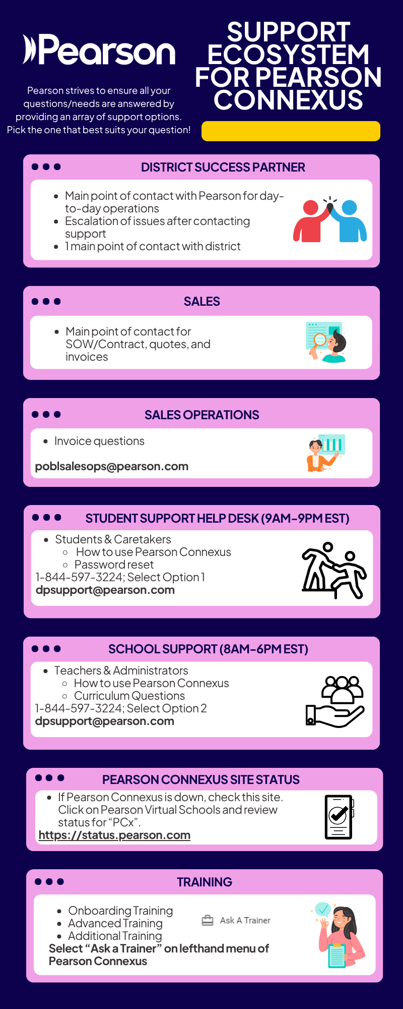 PCx Pearson Support Ecosystem - Admin & Teachers.png