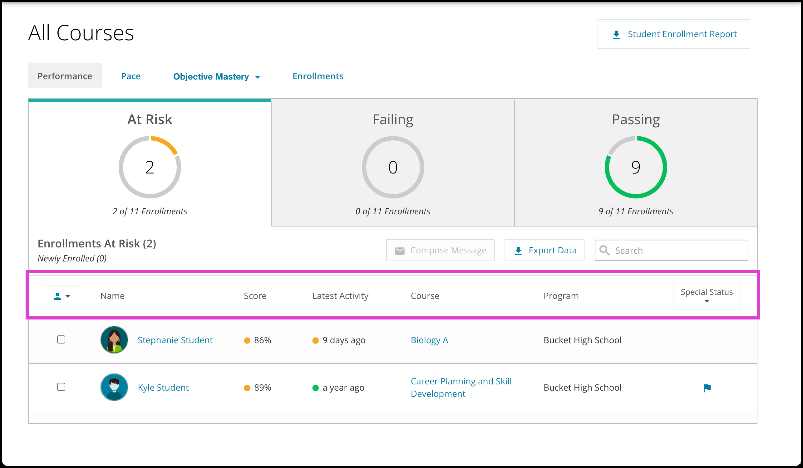Screenshot of the Performance tab. The filter options are highlighted. 