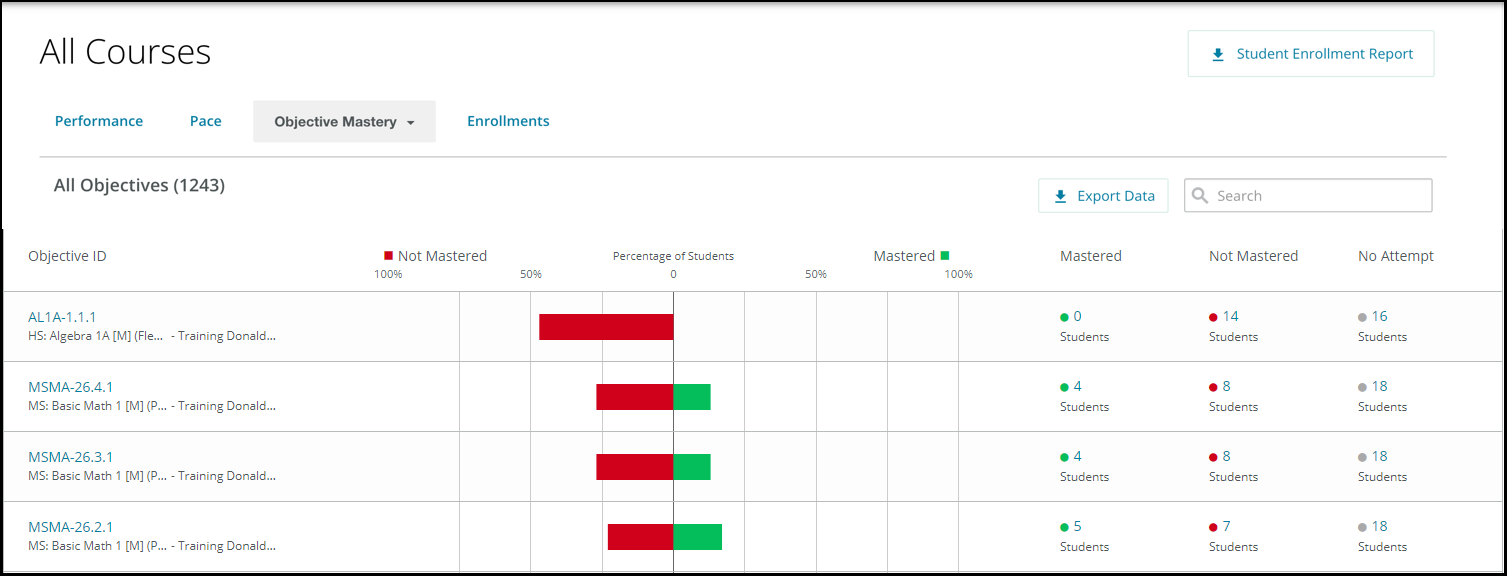 The Export Data option is in the upper right of the Objective Mastery screen