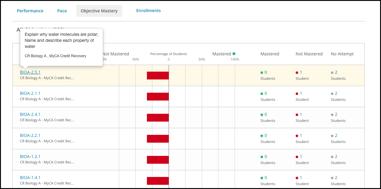 example of an objective's description using the hover feature