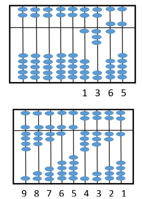 picture of an abacus representing the number 1365, and an abacus displaying 987654321