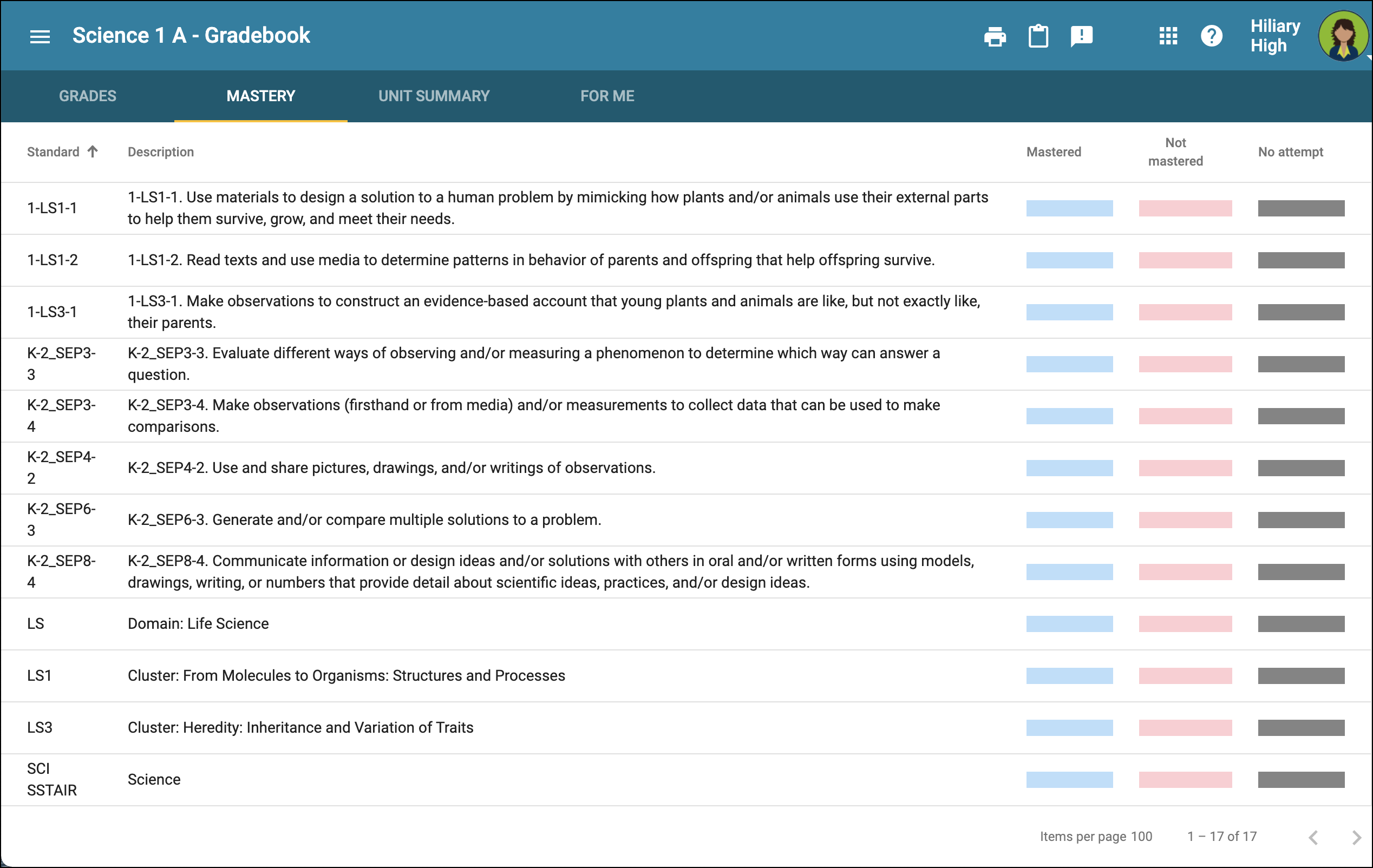 image displaying the mastery tab open for a Science 1A course.